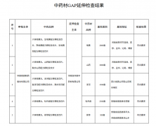 六味地黄丸六大药材GAP“全满贯”!仲景宛西制药再为行业树标杆